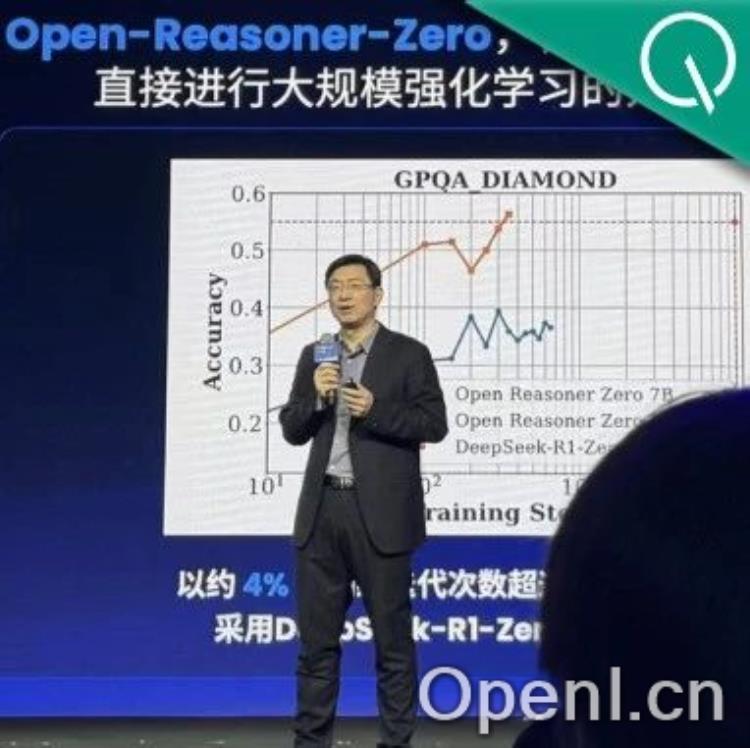 1/30训练步骤复刻DeepSeek-R1-Zero，沈向洋姜大昕张祥雨等开源推理模型RL训练方法