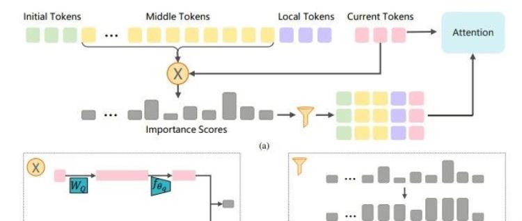 稀疏注意力再添一员,华为诺亚推出高效选择注意力架构ESA
