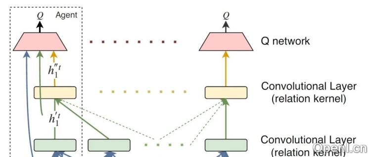 以RLer视角看DeepSeek训练中的强化学习