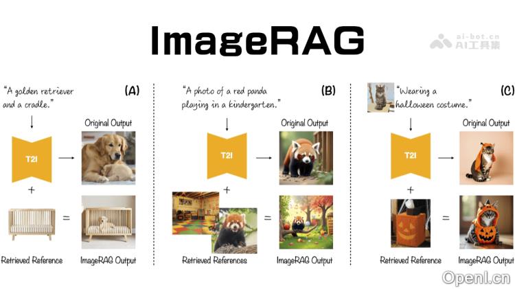 ImageRAG