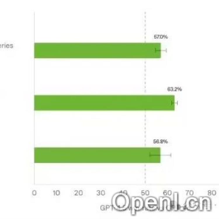 GPT-4.5成本高昂引争议,OpenAI面临性价比挑战
