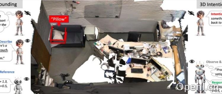 ICLR 2025｜AI不语，只是一味根据人类意图推理3D空间定位