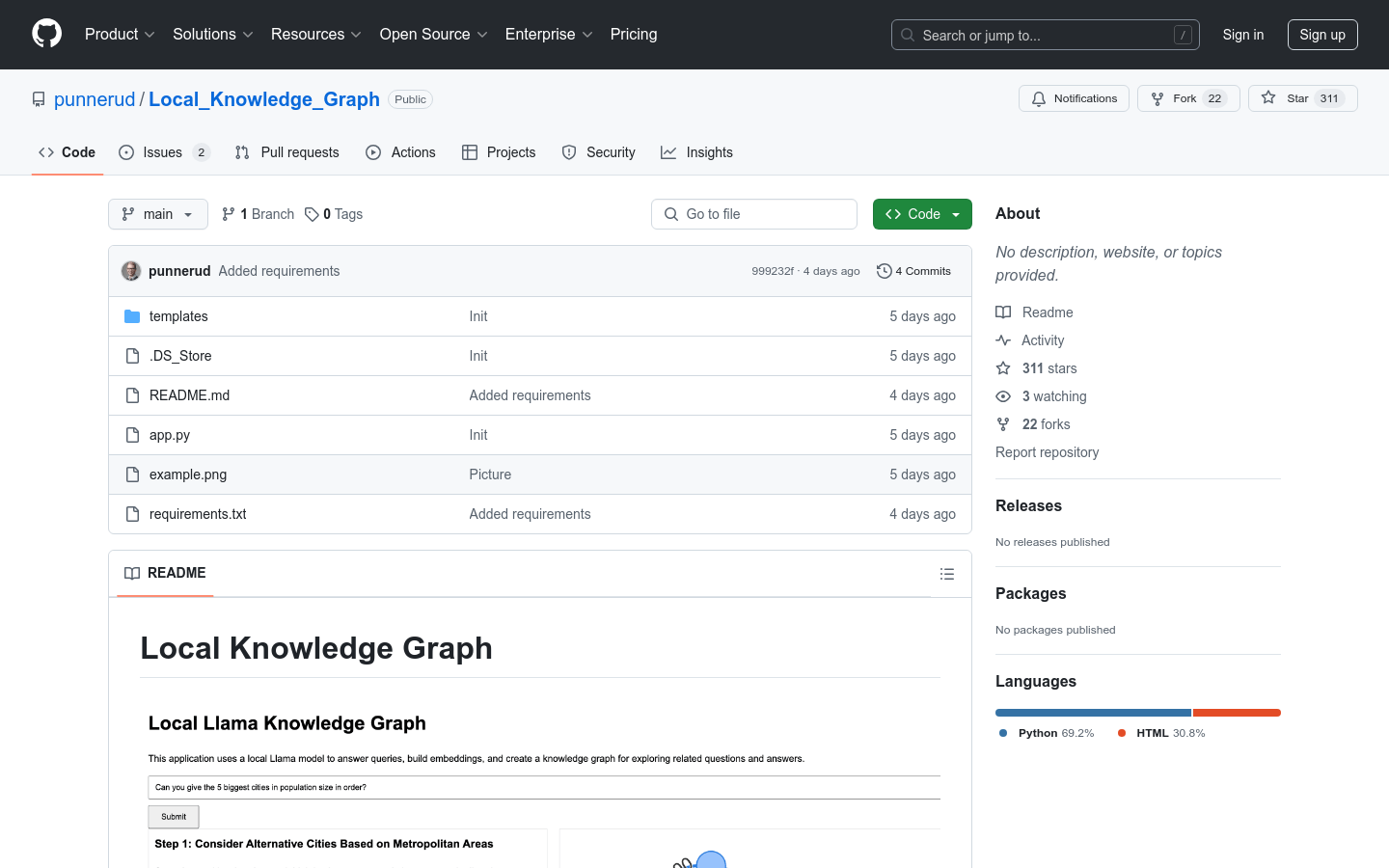 Local Knowledge Graph
