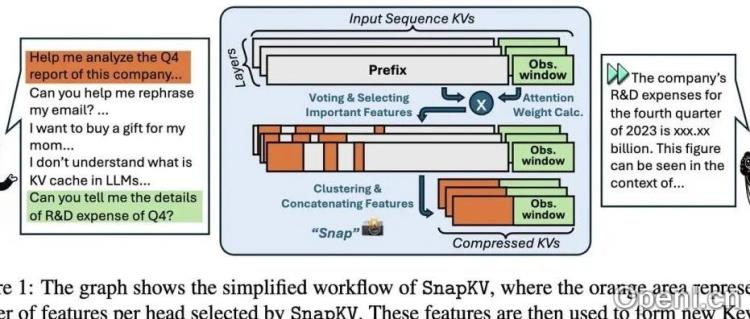 DeepSeek的多头潜在注意力(MLA)和11种KV-Cache技巧演进大总结