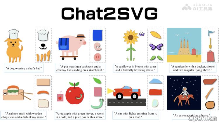 Chat2SVG