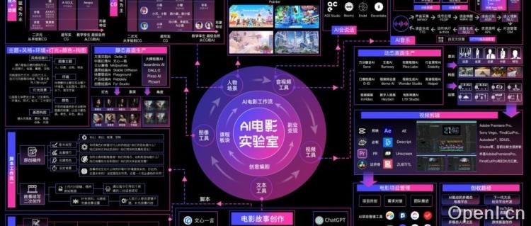 AI，这次让全球超1000万人失业