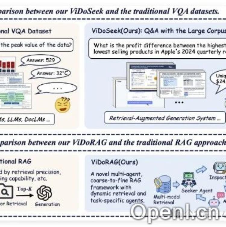 阿里巴巴开源ViDoRAG:视觉文档理解领域迎来突破