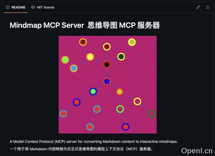 这个 5 个开源 MCP 神器，让 Office 文档起飞。