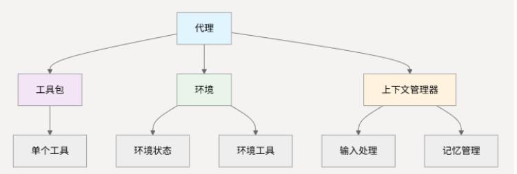 腾讯开源了一个通用智能体,又刷榜了GAIA~