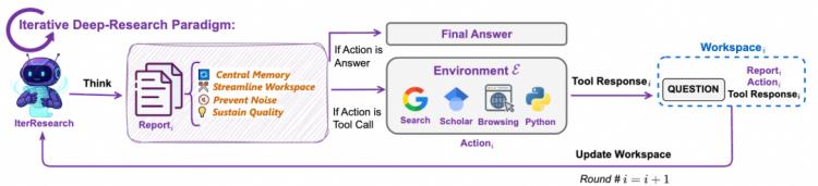 阿里王牌Agent横扫SOTA，全栈开源力压OpenAI！博士级难题一键搞定