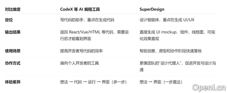 SuperDesign - 首个开源的IDE内置设计Agent,设计+开发效率翻倍。