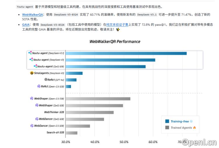 腾讯开源了一个通用智能体,又刷榜了GAIA~