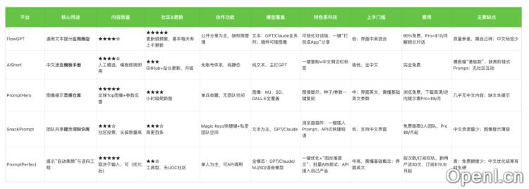 分享 5 个超实用的 AI 提示词平台,AI 提效就靠它们了!