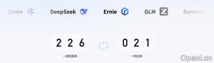 清华炸场!AI 大模型天梯榜来了,选模型不再头秃。