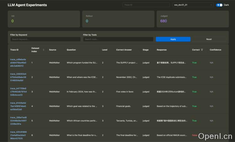 腾讯开源了一个通用智能体,又刷榜了GAIA~