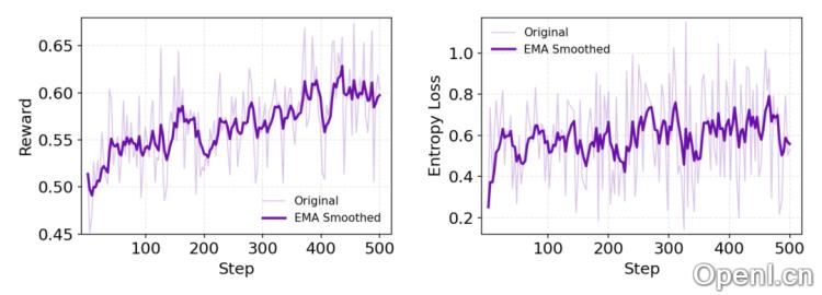 阿里王牌Agent横扫SOTA，全栈开源力压OpenAI！博士级难题一键搞定