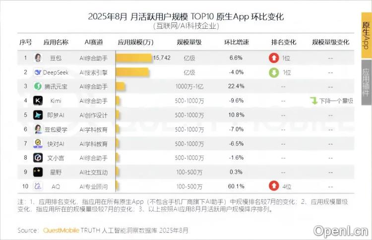 腾讯元宝,想要再造一个“微信”