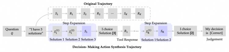 阿里王牌Agent横扫SOTA，全栈开源力压OpenAI！博士级难题一键搞定