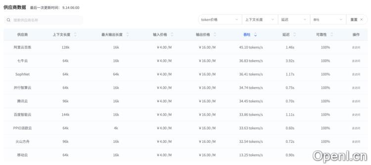 清华炸场!AI 大模型天梯榜来了,选模型不再头秃。