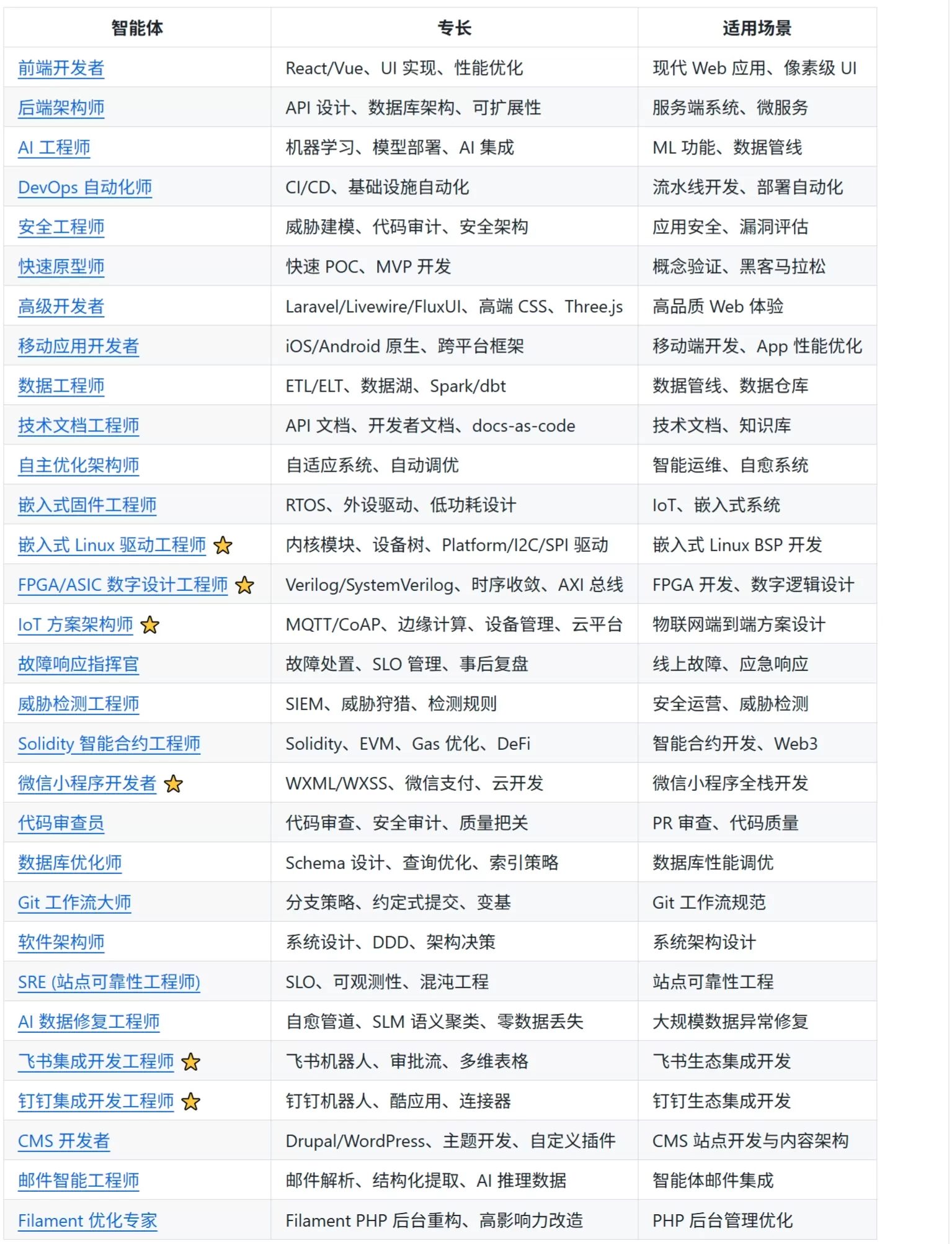 Agency-Agents中文版