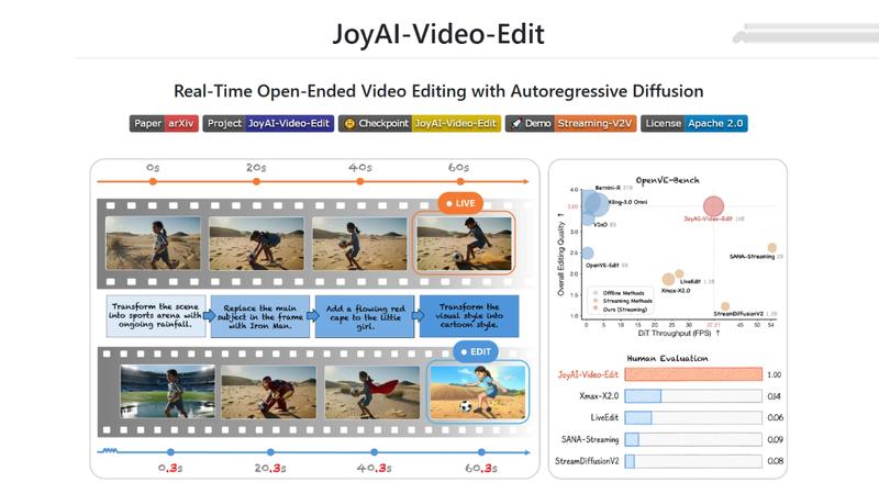 JoyAI-Video-Edit