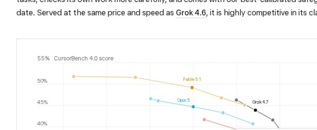 Grok 4.7