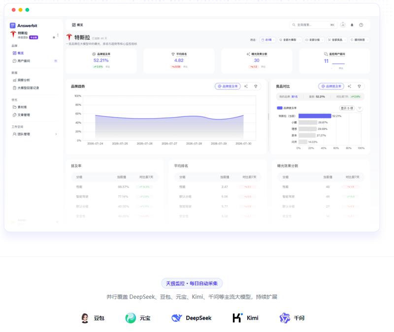 AnswerBit
