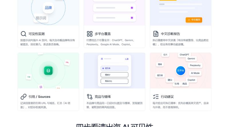 可见 GEO